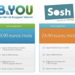 Résumé des offres de Free Mobile, Sosh (Orange), B&YOU (Bouygues Telecom) et Red (SFR)