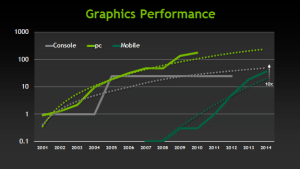 mobile-performance-chart