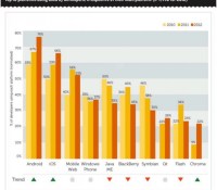 Developer Mindshare Index
