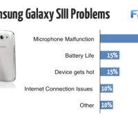 Problemes-Samsung-GalaxySIII