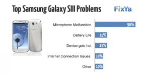 Les principaux problèmes sur les smartphones haut de gamme