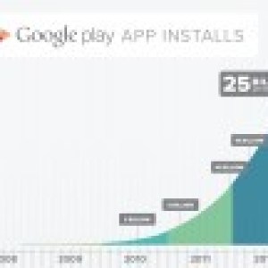 Le Google Play Store vient de dépasser les 25 milliards de téléchargements