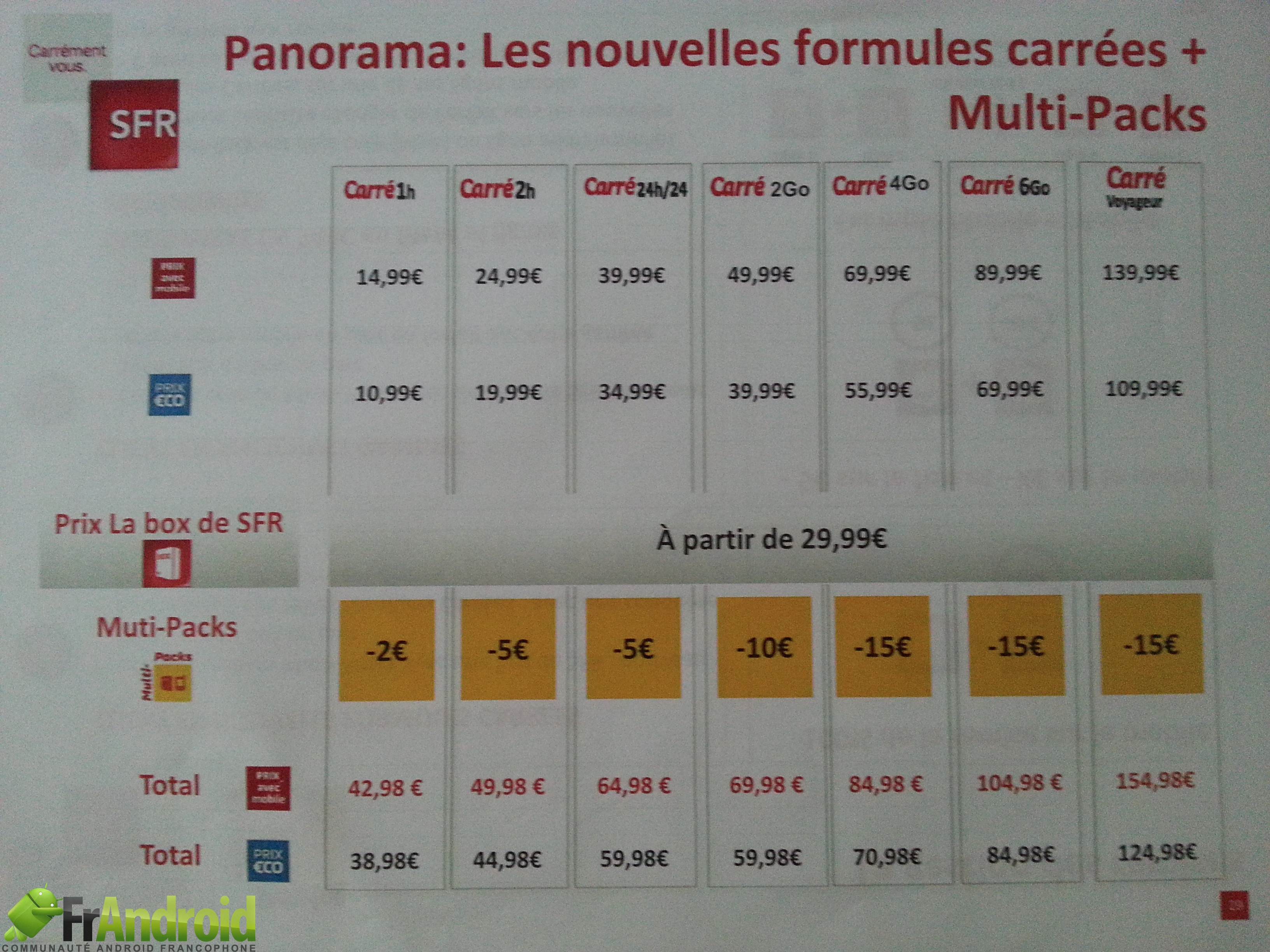 nouvelles formules carrés + multipack