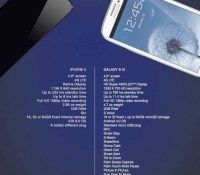 Samsung Galaxy SIII vs iPhone 5