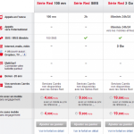 SFR RED : un forfait à 4,99 euros/mois avec 100 minutes et 100 SMS SFR RED : un forfait à 4,99 euros/mois avec 100 minutes et 100 SMS
