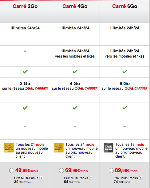 FORFAIT SFR 4G