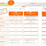 (exclu) Orange annonce les forfaits Smart Pro, du 100% en ligne pour les pros