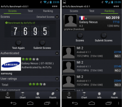 AnTuTu Benchmark, la version 3.0.1 est arrivée sur Google Play
