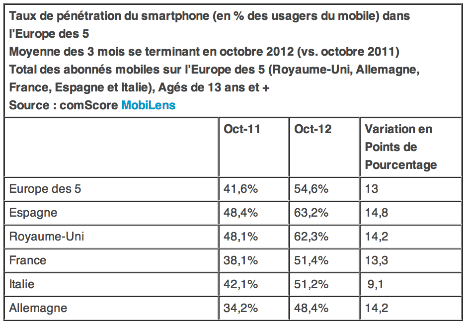 smartphones