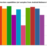 Stupeur : le détecteur de malwares embarqué dans Android 4.2 est médiocre Stupeur : le détecteur de malwares embarqué dans Android 4.2 est médiocre
