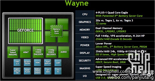 nvidia-tegra-4-wayne-image-leak-0