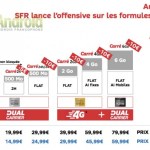 SFR : baisse des prix des formules Carrées et une offre RED avec « Dual Carrier »