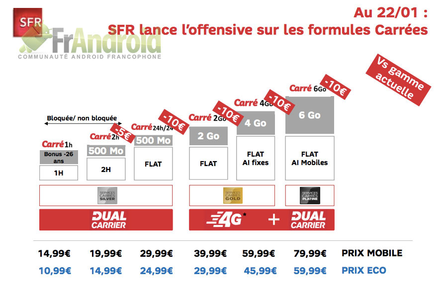 SFR-Carrees