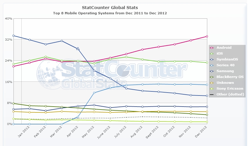 StatCounter