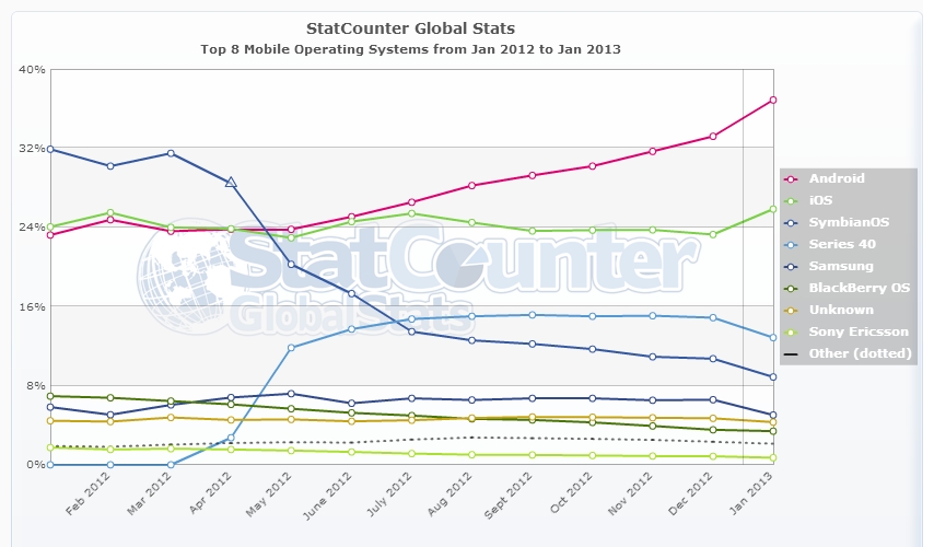 StatCounter