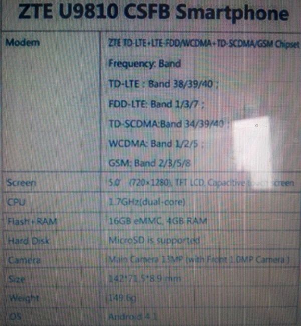 ZTE U9810