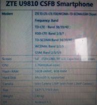 ZTE U9810, le premier smartphone avec 4 Go de RAM ?