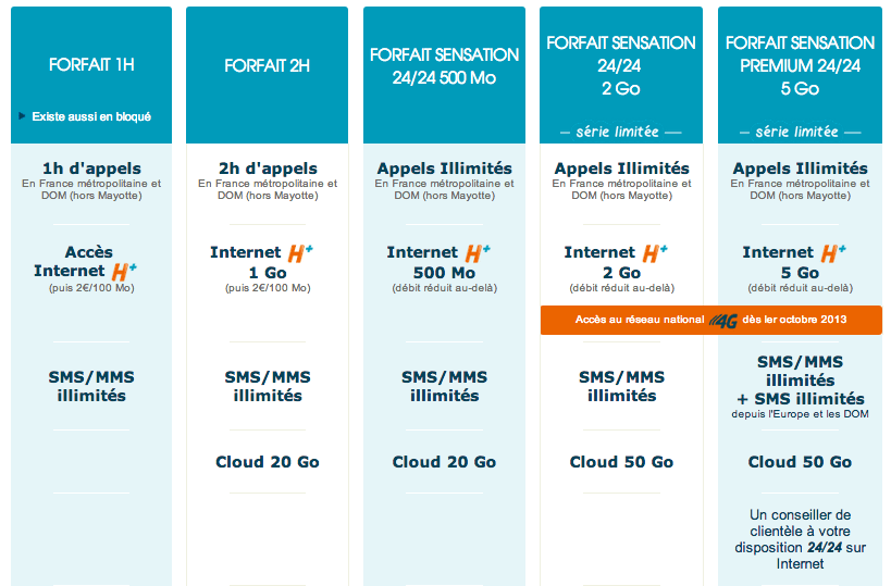 forfaits de Bouygues Telecom