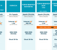 forfaits bouygues telecom