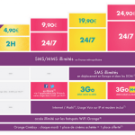 Sosh dévoile un forfait à 4,90 euros/mois Sosh dévoile un forfait à 4,90 euros/mois