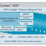 ARM et TSMC conçoivent la première puce basée sur un Cortex-A57