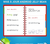 Infographie_MAJ_Android_Bouygues_Telecom_Avril2013