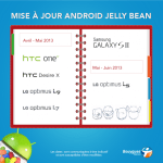 Bouygues Telecom et SFR nous livrent un planning des mises à jour Android « Jelly Bean »