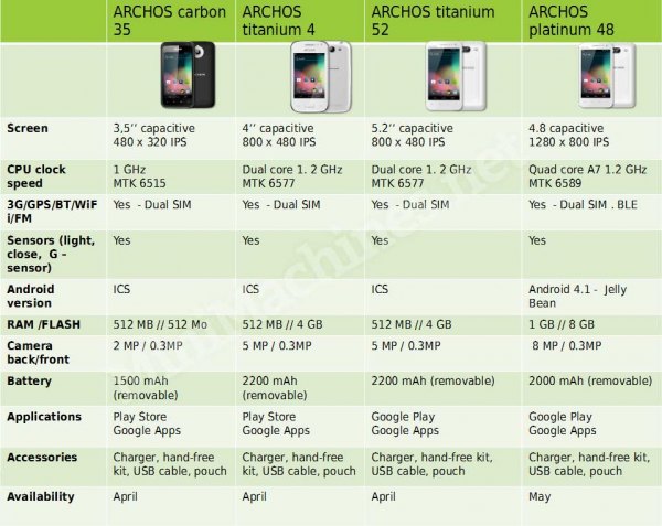 smartphones Archos