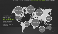android infographie monde france etc