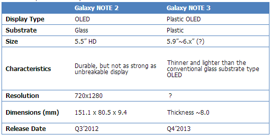 samsung galaxy note iii galaxy note 3 plastic oled