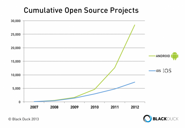 Google-iOS-Open-Source-Mobile-Projects