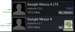 Un benchmark pour le Google Nexus 4 LTE sous Android 4.3