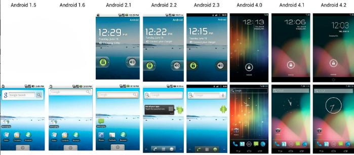 android evolution des versions 0