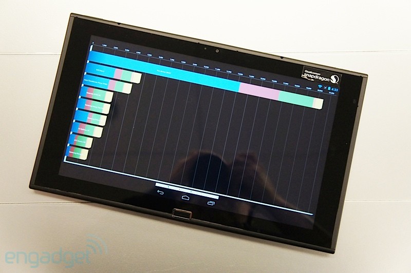 android prototype benchmark snapdragon 800
