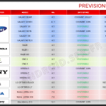 SFR, le calendrier des mises à jour Android au 18/06 SFR, le calendrier des mises à jour Android au 18/06