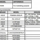 Nexus 7 II : Snapdragon 600 confirmé ?