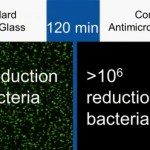 Corning travaille sur un verre anti-bactérien