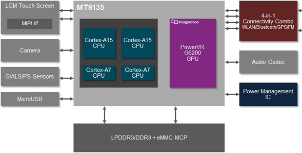 mediatek-mt8135-0