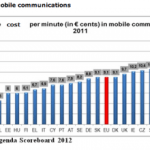 La Commission européenne veut unifier le marché mobile de l’UE