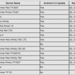 Asus : le calendrier des mises à jour d’Android 4.3 est disponible Asus : le calendrier des mises à jour d’Android 4.3 est disponible