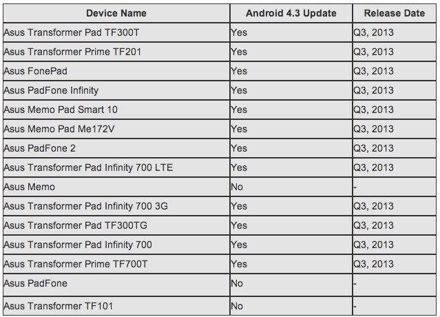 android-4.3-jelly-bean-asus-road-map