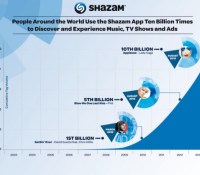 Shazam