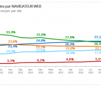 Browsers_201308_FR_1