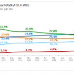 Chrome rafle la mise en Europe et en France