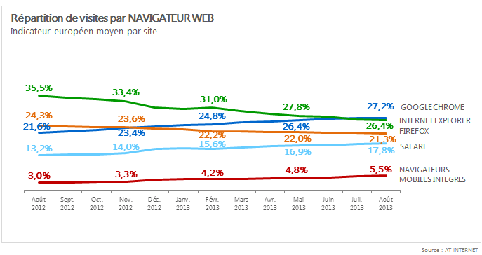 Browsers_201308_FR_1