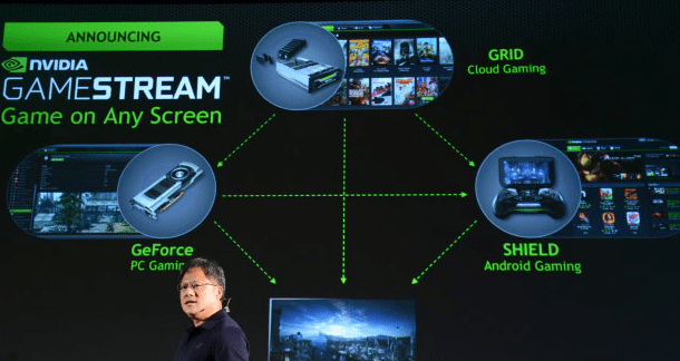 GameStream Sheild NVIDIA