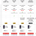 Le Sony Xperia Z1 à 1 euro avec 200 euros remboursés chez SFR