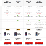 Le Sony Xperia Z1 à 1 euro avec 200 euros remboursés chez SFR Le Sony Xperia Z1 à 1 euro avec 200 euros remboursés chez SFR