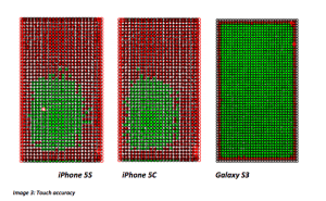Les écrans des derniers iPhone moins sensibles que celui du Samsung Galaxy S3