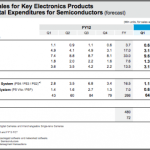 Sony Xperia : 10 millions d’unités vendues au 3e trimestre et des résultats financiers en hausse